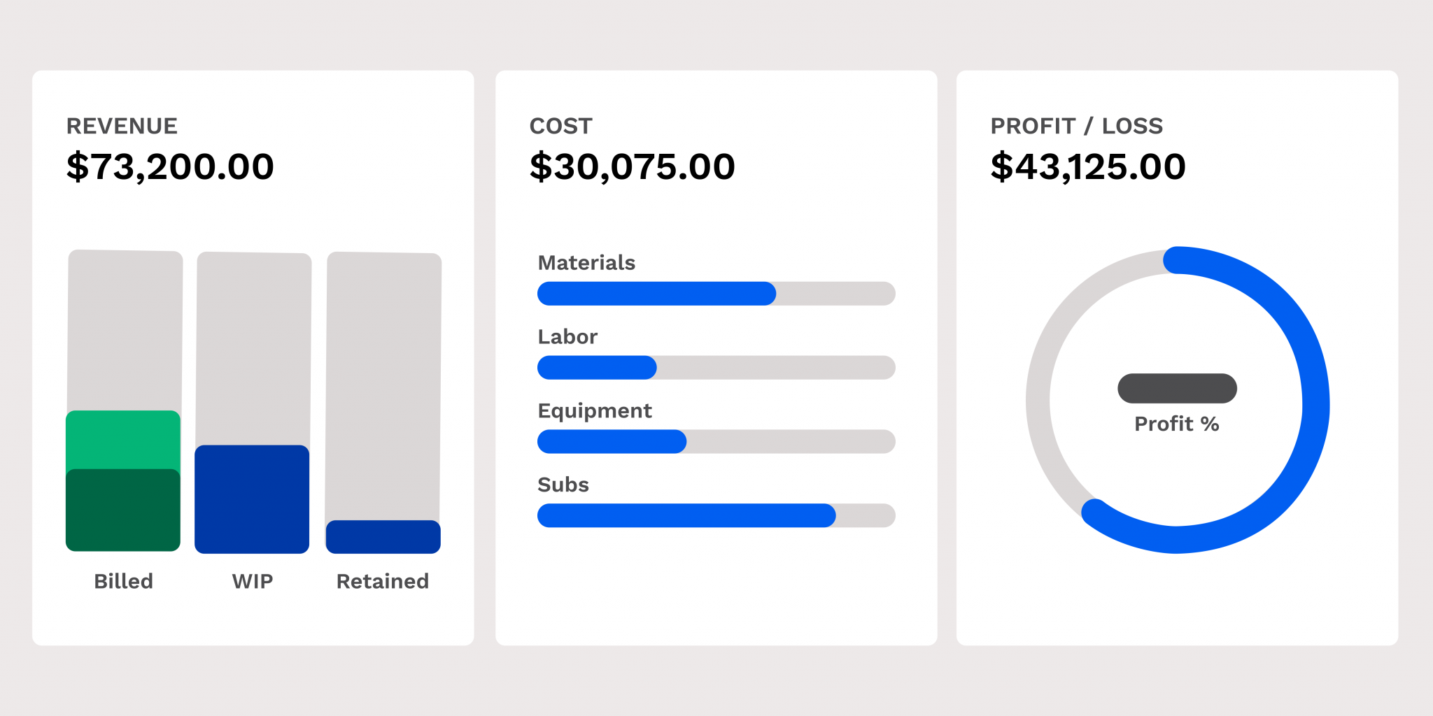 Job costing vs process costing - Knowify