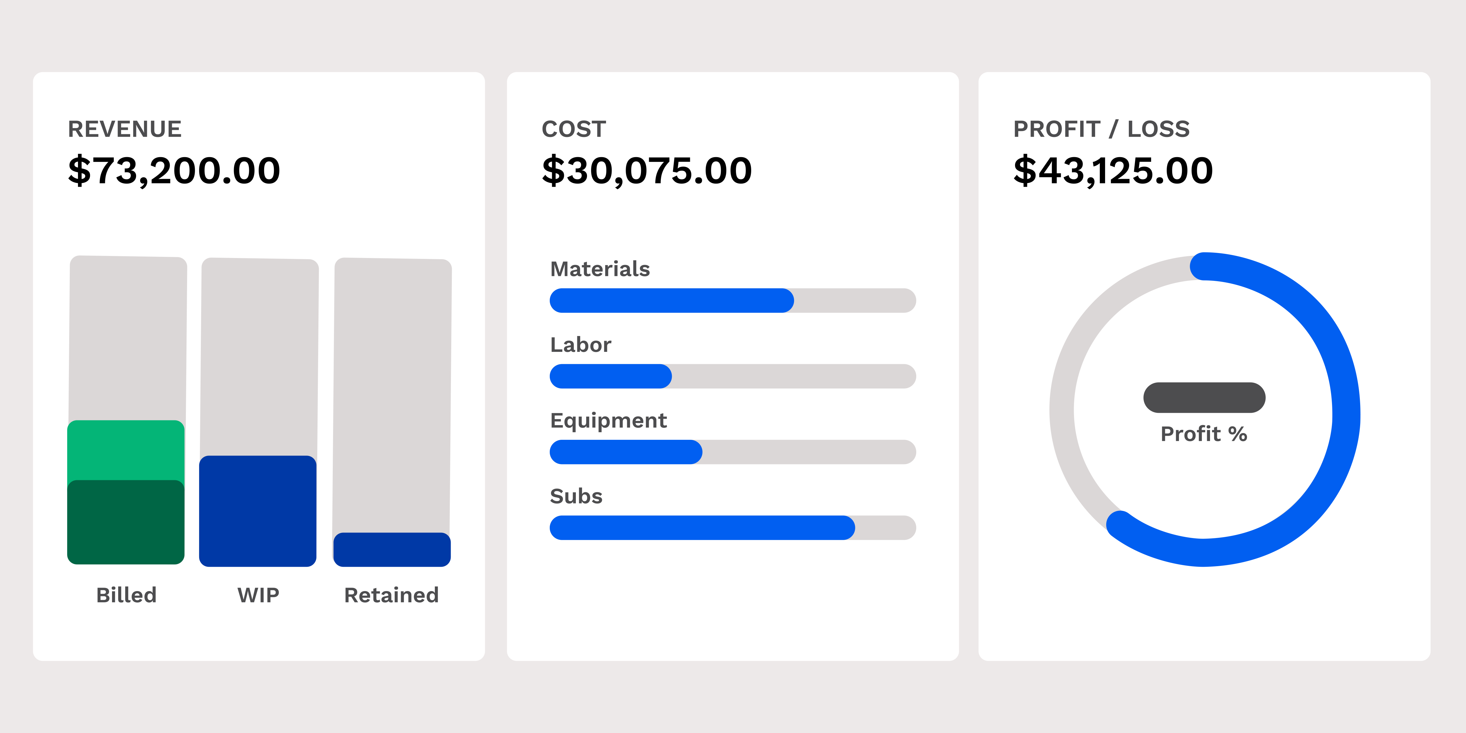 Job Costing Vs Process Costing Key Differences Advantages Knowify