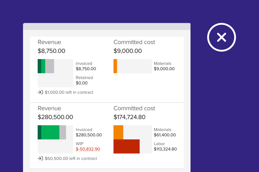 Close up of our view for financial data (revenue and costs) per project | Construction job costing mistakes | Knowify