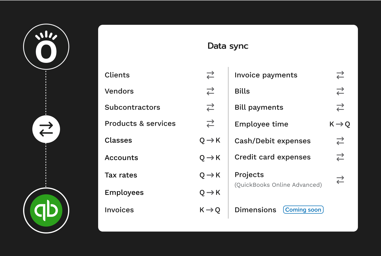 Knowify QuickBooks sync for AIA billing